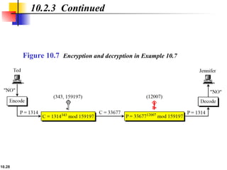10.28
10.2.3 Continued
Figure 10.7 Encryption and decryption in Example 10.7
 