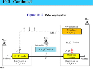 10.37
10-3 Continued
10-3 Continued
Figure 10.10 Rabin cryptosystem
 