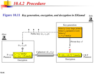 10.44
10.4.2 Procedure
Figure 10.11 Key generation, encryption, and decryption in ElGamal
 