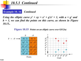 10.64
10.5.3 Continued
Example 10. 16
Using the elliptic curve y2
+ xy = x3
+ g3
x2
+ 1, with a = g3
and
b = 1, we can find the points on this curve, as shown in Figure
10.15..
Continued
Figure 10.15 Points on an elliptic curve over GF(2n)
 
