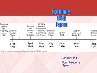 Germany Italy Japan January 1941 Four Freedoms Speech 