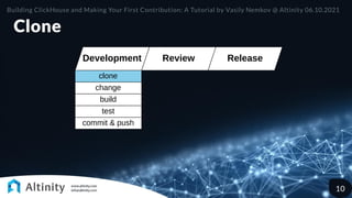 Clone
Review Release
Development
clone
change
build
test
commit & push
Building ClickHouse and Making Your First Contribution: A Tutorial by Vasily Nemkov @ Altinity 06.10.2021
10
 