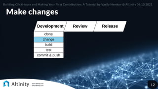 Make changes
Review Release
Development
clone
change
build
test
commit & push
Building ClickHouse and Making Your First Contribution: A Tutorial by Vasily Nemkov @ Altinity 06.10.2021
12
 