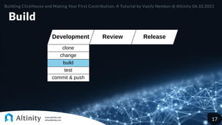 Build
Review Release
Development
clone
change
build
test
commit & push
Building ClickHouse and Making Your First Contribution: A Tutorial by Vasily Nemkov @ Altinity 06.10.2021
17
 