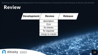 Review
Review Release
Development
description
CLA
fix checks
fix requests
merge to master
Building ClickHouse and Making Your First Contribution: A Tutorial by Vasily Nemkov @ Altinity 06.10.2021
35
 