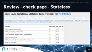 Review - check page - Stateless
Building ClickHouse and Making Your First Contribution: A Tutorial by Vasily Nemkov @ Altinity 06.10.2021
46
 