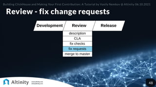 Review - fix change requests
Review Release
Development
description
CLA
fix checks
fix requests
merge to master
Building ClickHouse and Making Your First Contribution: A Tutorial by Vasily Nemkov @ Altinity 06.10.2021
48
 