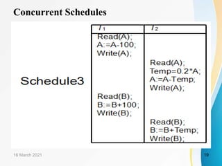 Concurrent Schedules
16 March 2021 19
 