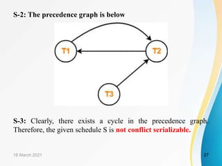S-2: The precedence graph is below
S-3: Clearly, there exists a cycle in the precedence graph.
Therefore, the given schedule S is not conflict serializable.
16 March 2021 27
 