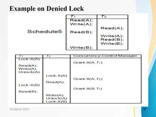 Example on Denied Lock
16 March 2021 47
 