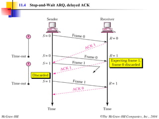11.4   Stop-and-Wait ARQ, delayed ACK 