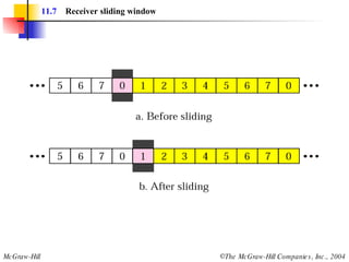 11.7   Receiver sliding window 