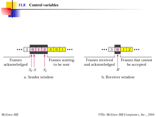 11.8   Control variables 