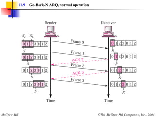 11.9   Go-Back-N ARQ, normal operation 