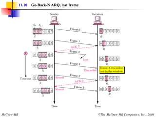 11.10   Go-Back-N ARQ, lost frame 