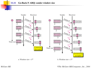 11.11   Go-Back-N ARQ: sender window size 