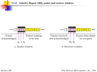 11.12   Selective Repeat ARQ, sender and receiver windows 