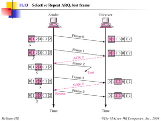 11.13   Selective Repeat ARQ, lost frame 