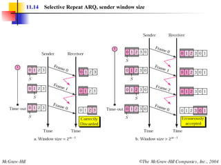 11.14   Selective Repeat ARQ, sender window size 