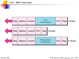 11.18   HDLC frame types 
