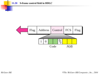 11.20   S-frame control field in HDLC 