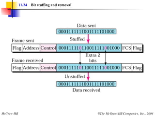 11.24   Bit stuffing and removal 
