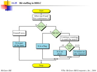 11.25   Bit stuffing in HDLC 
