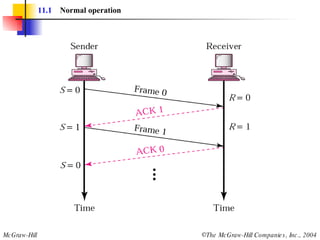 11.1   Normal operation 