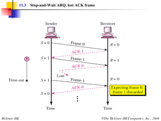 11.3   Stop-and-Wait ARQ, lost ACK frame 