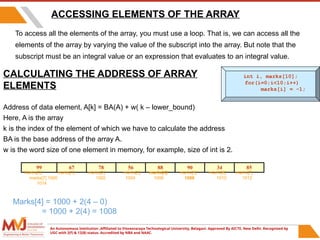 Ch-11-Arrays.ppt-1.pptx eurhrbdhdbdhrhdhdh | PPTX