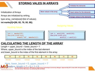 Ch-11-Arrays.ppt-1.pptx eurhrbdhdbdhrhdhdh | PPTX