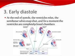 3. Early diastole
 At the end of systole, the ventricles relax, the
semilunarvalvessnapshut, and fora moment the
ventricles are completelyclosed chambers
 