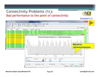 Network analysis Using Wireshark Lesson 11: TCP and UDP Analysis | PDF