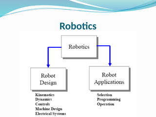 Robotics Software Component Comprehensive Overview of Industrial Robotics: Components, Types, and ...