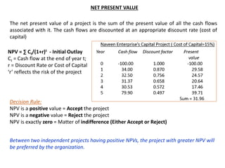 NET PRESENT VALUE
The net present value of a project is the sum of the present value of all the cash flows
associated with it. The cash flows are discounted at an appropriate discount rate (cost of
capital)
NPV = ∑ Ct/(1+r)t - Initial Outlay
Ct = Cash flow at the end of year t;
r = Discount Rate or Cost of Capital
‘r’ reflects the risk of the project
Decision Rule:
NPV is a positive value = Accept the project
NPV is a negative value = Reject the project
NPV is exactly zero = Matter of indifference (Either Accept or Reject)
Between two independent projects having positive NPVs, the project with greater NPV will
be preferred by the organization.
 