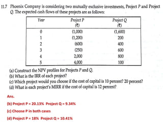 Ans.
(b) Project P = 20.13% Project Q = 9.34%
(c) Choose P in both cases
(d) Project P = 18% Project Q = 10.41%
 