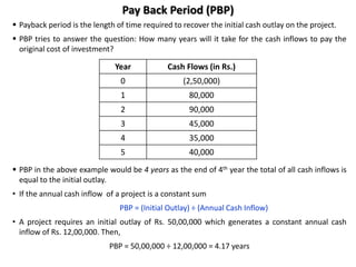 Pay Back Period (PBP)
 Payback period is the length of time required to recover the initial cash outlay on the project.
 PBP tries to answer the question: How many years will it take for the cash inflows to pay the
original cost of investment?
 PBP in the above example would be 4 years as the end of 4th year the total of all cash inflows is
equal to the initial outlay.
• If the annual cash inflow of a project is a constant sum
PBP = (Initial Outlay) ÷ (Annual Cash Inflow)
• A project requires an initial outlay of Rs. 50,00,000 which generates a constant annual cash
inflow of Rs. 12,00,000. Then,
PBP = 50,00,000 ÷ 12,00,000 = 4.17 years
Year Cash Flows (in Rs.)
0 (2,50,000)
1 80,000
2 90,000
3 45,000
4 35,000
5 40,000
 