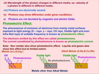 Comprehensive Study of Photoelectric Effect and Matter Waves | PDF