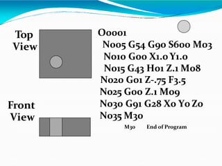 Top
View
Front
View
O0001
N005 G54 G90 S600 M03
N010 G00 X1.0Y1.0
N015 G43 H01 Z.1 M08
N020 G01 Z-.75 F3.5
N025 G00 Z.1 M09
N030 G91 G28 X0 Y0 Z0
N035 M30
M30 End of Program
 