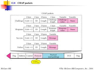 12.8   CHAP packets 