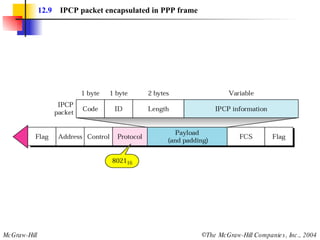 12.9   IPCP packet encapsulated in PPP frame 