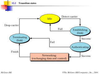 12.2   Transition states 
