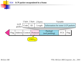 12.4   LCP packet encapsulated in a frame 