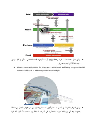 
‫رافعة‬ ‫لسقوط‬ ‫مثال‬ ‫محاكاة‬ ‫عمل‬ ‫يمكن‬
crane
‫ستتأثر‬ ‫التي‬ ‫المنطقة‬ ‫ودراسة‬ ‫حائط‬ ‫أو‬
‫يمكن‬ ‫كيف‬ ‫و‬
.‫األضرار‬ ‫وتجنب‬ ‫المشكلة‬ ‫تجنب‬
 We can create a simulation -for example- for a crane or a wall falling, study the affected
area and know how to avoid the problem and damages.

‫منطقة‬ ‫من‬ ‫العامل‬ ‫إقتراب‬ ‫حال‬ ‫في‬ ‫والتنبيه‬ ‫استشعار‬ ‫أجهزة‬ ‫باستخدام‬ ‫العمال‬ ‫لسير‬ ‫الحية‬ ‫المراقبة‬ ‫يمكن‬
،‫خطرة‬
‫الحسابية‬ ‫األساليب‬ ‫استخدام‬ ‫يتم‬ ،‫السابقة‬ ‫المرحلة‬ ‫في‬ ‫المطلوبة‬ ‫البيانات‬ ‫إلتقاط‬ ‫يتم‬ ‫أن‬ ‫بعد‬
 