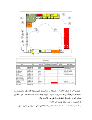 ‫_باستخ‬ ‫يمكن‬ ‫كما‬ ،‫محاكاة‬ ‫عمل‬ ‫يتم‬ ‫البيم‬ ‫نموذج‬ ‫باستخدام‬ ‫و‬ ،‫الالزمة‬ ‫السالمة‬ ‫أحکام‬ ‫تنسيق‬ ‫ويتم‬
‫برامج‬ ‫دام‬
‫معرفة‬ _‫مخصصة‬
‫ب‬ ‫كافية‬ ‫غير‬ ‫المسافات‬ ‫كانت‬ ‫ما‬ ‫إذا‬ ‫وتحديد‬ ‫الهروب‬ ‫مسارات‬ ‫رسم‬ ‫و‬‫الفتحات‬ ‫أماكن‬
‫ين‬
:‫مراحل‬‫بثالث‬ ‫يمر‬ ‫إرتفاع‬ ‫من‬ ‫السقوط‬ ‫خطر‬ ‫مثال‬.‫الحريق‬ ‫صنابير‬
1
-
.‫اآلمنة‬ ‫غير‬ ‫األماكن‬ ‫وتحديد‬ ‫تعريف‬ :‫التعريف‬
2
-
‫س‬ ‫في‬ ‫تطبيقها‬ ‫ينبغي‬ ‫التي‬ ‫الحماية‬ ‫طرق‬ ‫العامة‬ ‫المتطلبات‬ ‫تظهر‬ :‫العامة‬ ‫المتطلبات‬
‫م‬ ‫يناريو‬
.‫عين‬
 