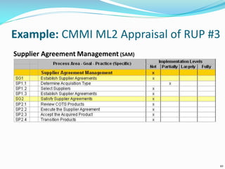 Example: CMMI ML2 Appraisal of RUP #3
10
Supplier Agreement Management (SAM)
 