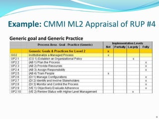 Example: CMMI ML2 Appraisal of RUP #4
11
Generic goal and Generic Practice
 