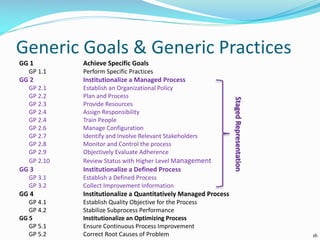 Generic Goals & Generic Practices
GG 1 Achieve Specific Goals
GP 1.1 Perform Specific Practices
GG 2 Institutionalize a Managed Process
GP 2.1 Establish an Organizational Policy
GP 2.2 Plan and Process
GP 2.3 Provide Resources
GP 2.4 Assign Responsibility
GP 2.4 Train People
GP 2.6 Manage Configuration
GP 2.7 Identify and Involve Relevant Stakeholders
GP 2.8 Monitor and Control the process
GP 2.9 Objectively Evaluate Adherence
GP 2.10 Review Status with Higher Level Management
GG 3 Institutionalize a Defined Process
GP 3.1 Establish a Defined Process
GP 3.2 Collect Improvement Information
GG 4 Institutionalize a Quantitatively Managed Process
GP 4.1 Establish Quality Objective for the Process
GP 4.2 Stabilize Subprocess Performance
GG 5 Institutionalize an Optimizing Process
GP 5.1 Ensure Continuous Process Improvement
GP 5.2 Correct Root Causes of Problem StagedRepresentation 16
 