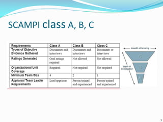 SCAMPI class A, B, C
3
 