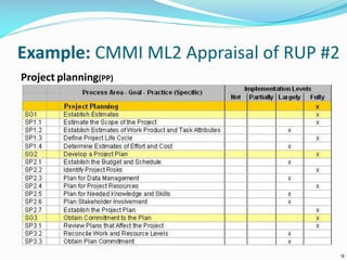 Example: CMMI ML2 Appraisal of RUP #2
9
Project planning(PP)
 